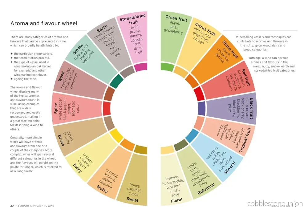 Wine - Taste Pair Pour - Bild 2
